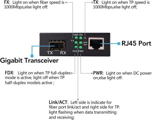 Bshopy SFP Media Converter – Gigabit Ethernet - SFP Optický převodník