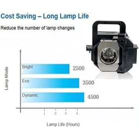 Lampa do projektoru PanPacSight ELP LP49 V13H010L49