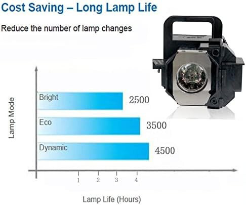 Lampa do projektoru PanPacSight ELP LP49 V13H010L49