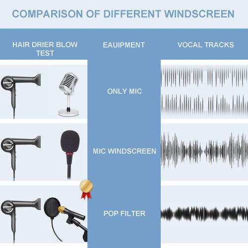 Pop filtr pro mikrofony Blue Yeti a další mikrofony – filtr s redukcí šumu