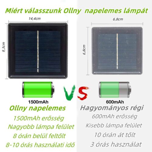 Venkovní solární světelná síť Ollny LED – model Z4R