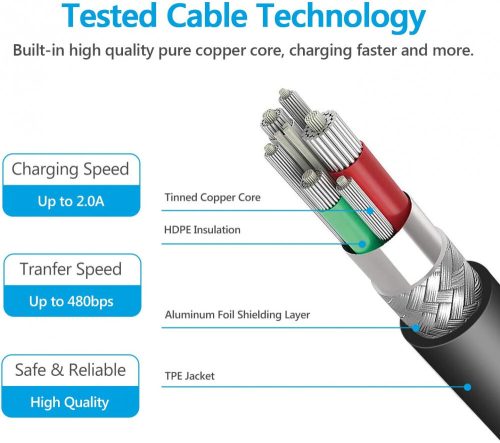 Amoner 25W rychlonabíjecí adaptér + sada kabelů (2 ks, 1, 2m)