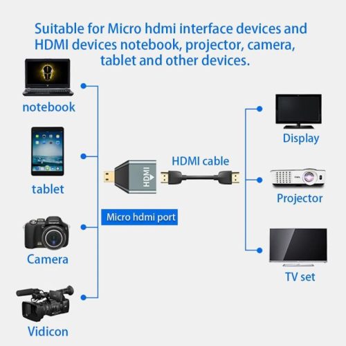 1 adaptér HDMI s podporou 4K
