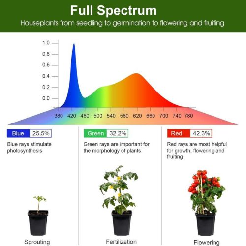 LED pěstební světlo Yikedan pro pokojové rostliny – černé, snastavitelnými rameny