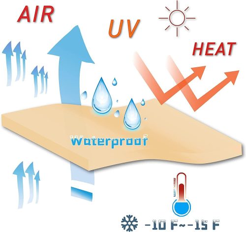 SunnestLife Voděodolná obdélníková sluneční clona odolná proti UV záření – 2x2 m hnědá venkovní clona na terasu a zahradu